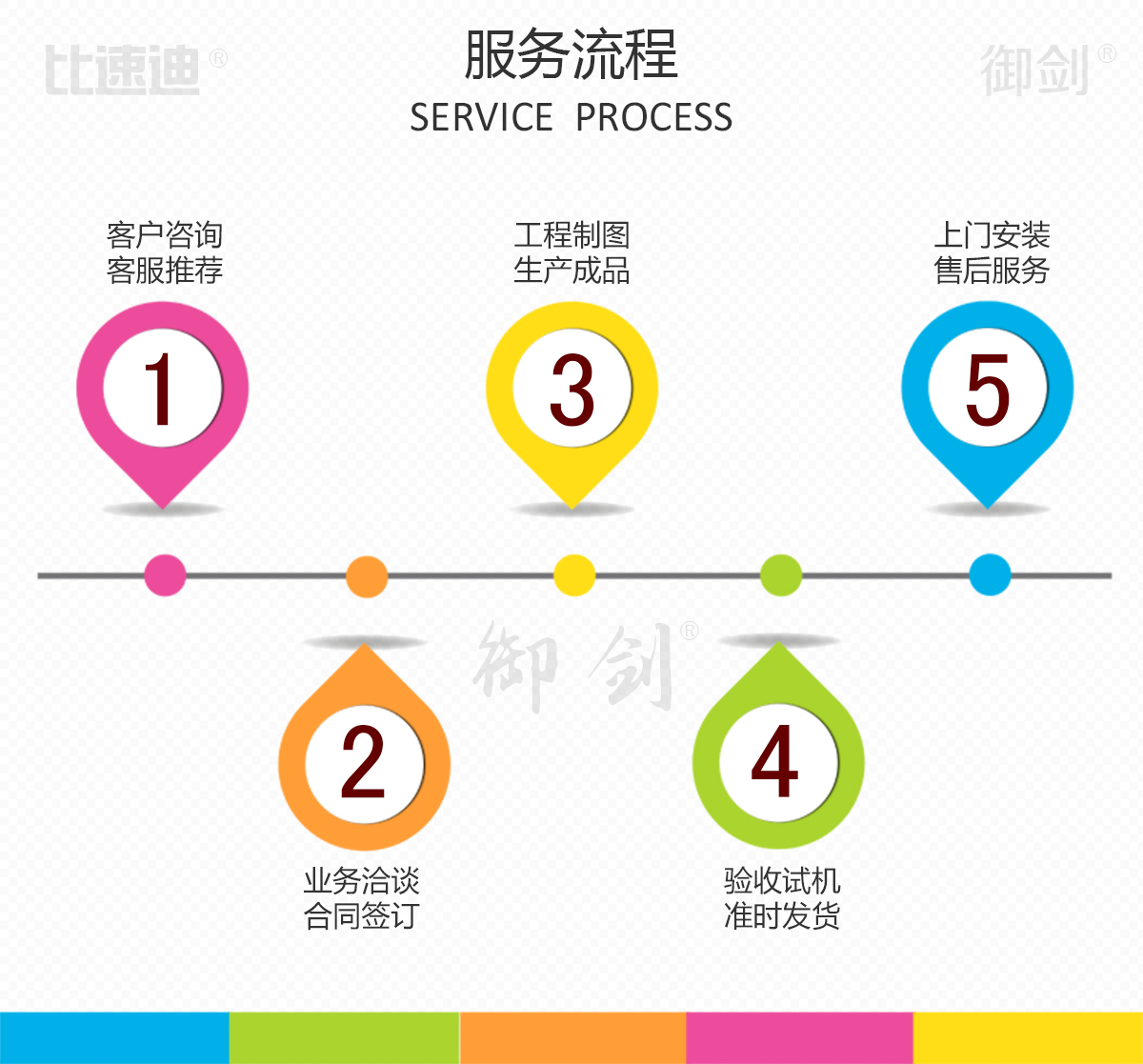 变频控制