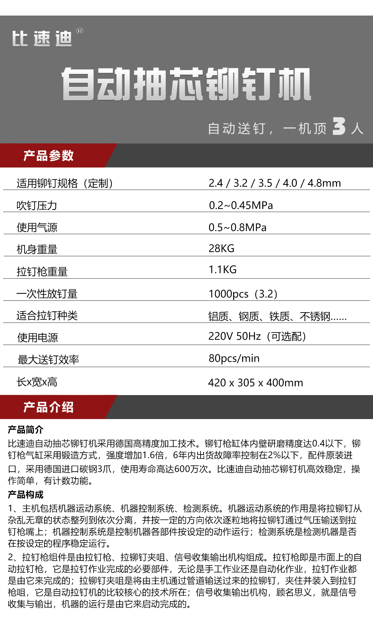 自動ブラインドリベット機|仕様表と製品説明。対応サイズ、空気圧、重量、給送速度を記載 自動ブラインドリベット機|仕様表と製品説明。対応サイズ、空気圧、重量、給送速度を記載